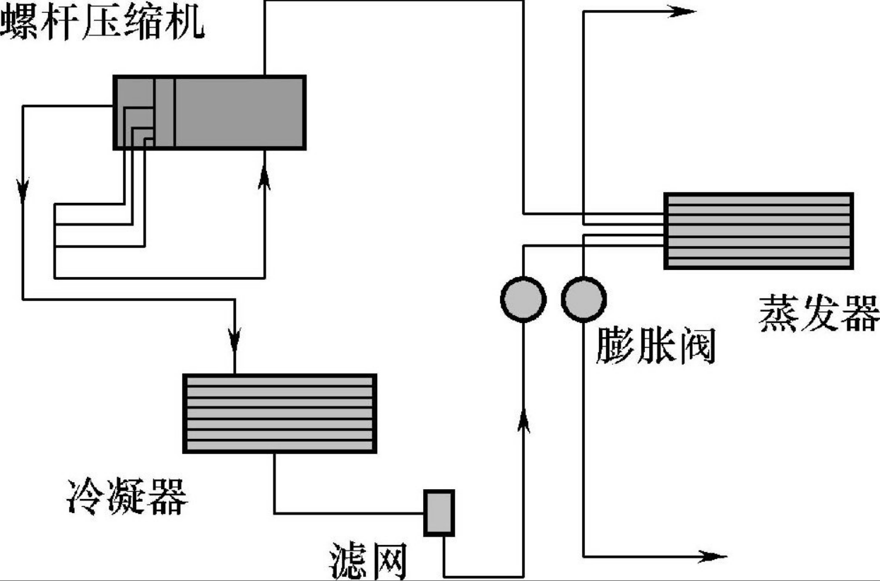 螺桿式冷水機(jī)組結(jié)構(gòu)示意圖.png